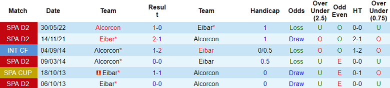 Nhận định, soi kèo Alcorcon vs Eibar, 20h00 ngày 17/12 - Ảnh 3