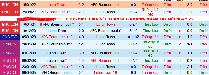 Nhận định, soi kèo Bournemouth vs Luton Town, 22h00 ngày 16/12 - Ảnh 3