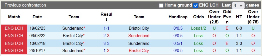 Nhận định, soi kèo Bristol City vs Sunderland, 22h00 ngày 16/12 - Ảnh 3