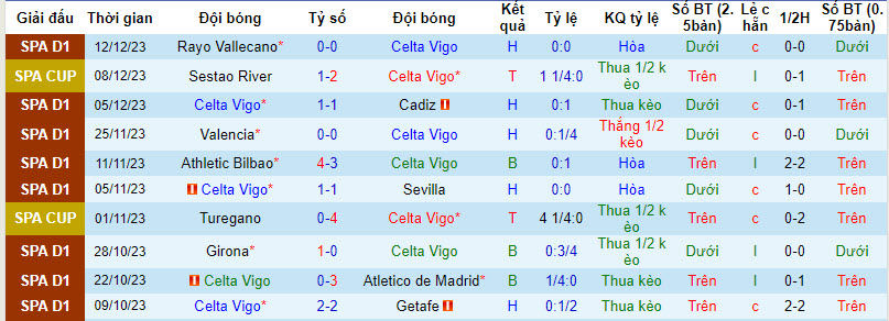 Nhận định, soi kèo Celta Vigo vs Granada, 20h00 ngày 16/12 - Ảnh 1