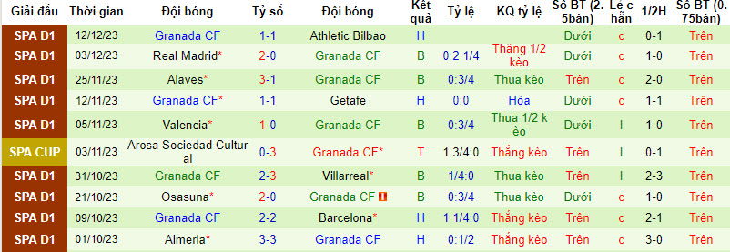 Nhận định, soi kèo Celta Vigo vs Granada, 20h00 ngày 16/12 - Ảnh 2