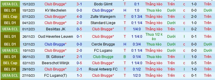 Nhận định, soi kèo Club Brugge vs KAA Gent, 19h30 ngày 17/12 - Ảnh 1