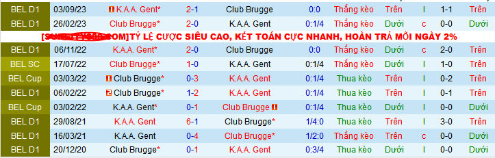Nhận định, soi kèo Club Brugge vs KAA Gent, 19h30 ngày 17/12 - Ảnh 3