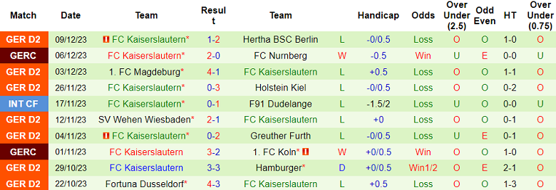 Nhận định, soi kèo Eintracht Braunschweig vs Kaiserslautern, 19h30 ngày 17/12 - Ảnh 2