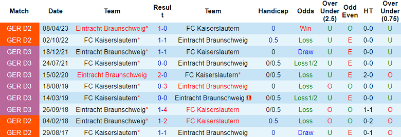 Nhận định, soi kèo Eintracht Braunschweig vs Kaiserslautern, 19h30 ngày 17/12 - Ảnh 3