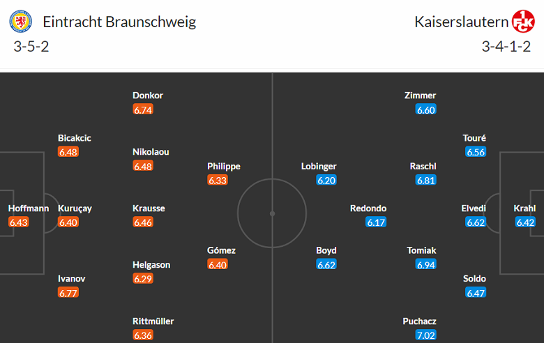 Nhận định, soi kèo Eintracht Braunschweig vs Kaiserslautern, 19h30 ngày 17/12 - Ảnh 4