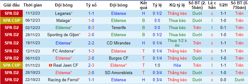 Nhận định, soi kèo Eldense vs Racing Santander, 20h00 ngày 16/12 - Ảnh 1