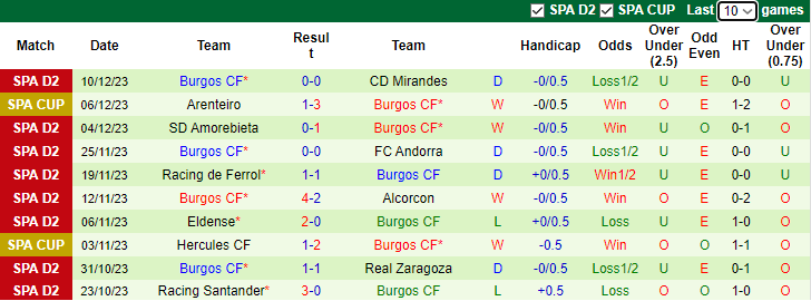 Nhận định, soi kèo FC Cartagena vs Burgos, 0h30 ngày 17/12 - Ảnh 2