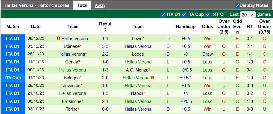 Nhận định, soi kèo Fiorentina vs Hellas Verona, 21h00 ngày 17/12 - Ảnh 2
