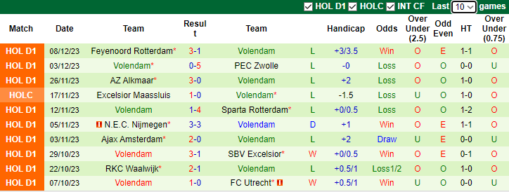 Nhận định, soi kèo Heerenveen vs Volendam, 3h00 ngày 17/12 - Ảnh 2