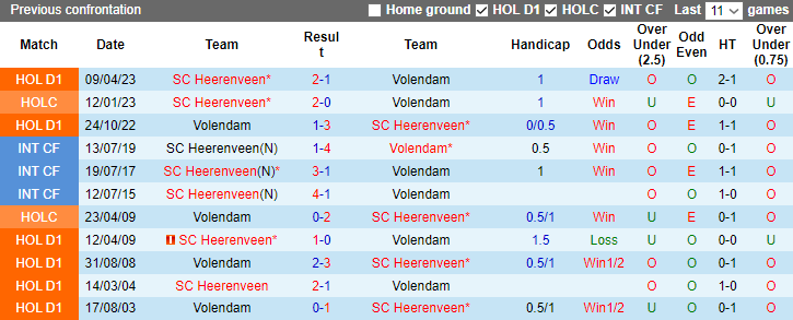 Nhận định, soi kèo Heerenveen vs Volendam, 3h00 ngày 17/12 - Ảnh 3