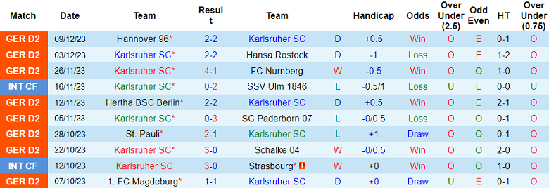 Nhận định, soi kèo Karlsruher vs SV Elversberg, 19h30 ngày 17/12 - Ảnh 1