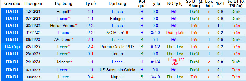 Nhận định, soi kèo Lecce vs Frosinone, 21h00 ngày 16/12 - Ảnh 1