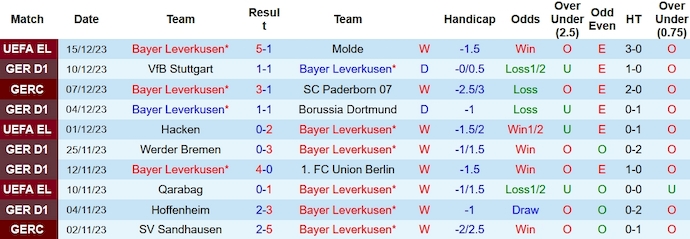 Nhận định, soi kèo Leverkusen vs Frankfurt, 23h30 ngày 17/12 - Ảnh 1