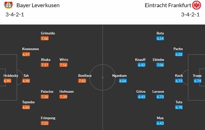 Nhận định, soi kèo Leverkusen vs Frankfurt, 23h30 ngày 17/12 - Ảnh 5