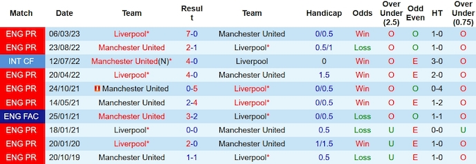 Nhận định, soi kèo Liverpool vs Manchester United, 23h30 ngày 17/12 - Ảnh 3
