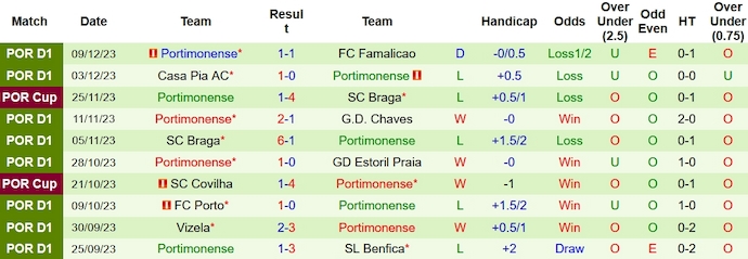 Nhận định, soi kèo Moreirense vs Portimonense, 22h30 ngày 17/12 - Ảnh 2