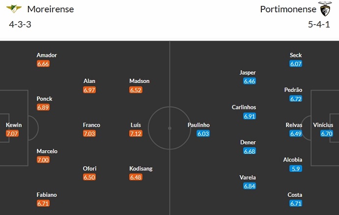 Nhận định, soi kèo Moreirense vs Portimonense, 22h30 ngày 17/12 - Ảnh 5