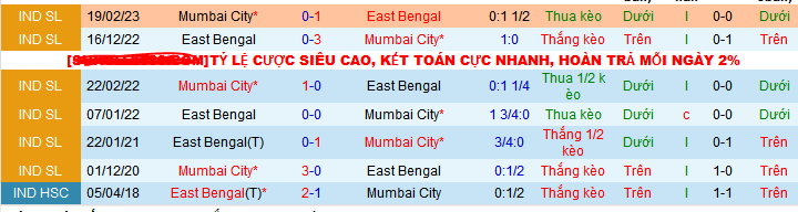 Nhận định, soi kèo Mumbai City vs East Bengal, 21h30 ngày 16/12 - Ảnh 3