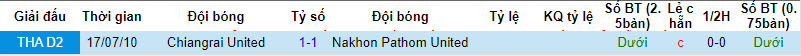 Nhận định, soi kèo Nakhon Pathom United vs Chiangrai, 20h00 ngày 16/12 - Ảnh 3
