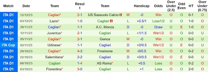 Nhận định, soi kèo Napoli vs Cagliari, 0h00 ngày 17/12 - Ảnh 2