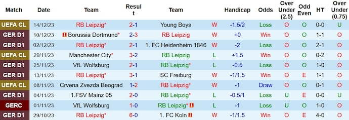 Nhận định, soi kèo RB Leipzig vs Hoffenheim, 0h30 ngày 17/2 - Ảnh 1
