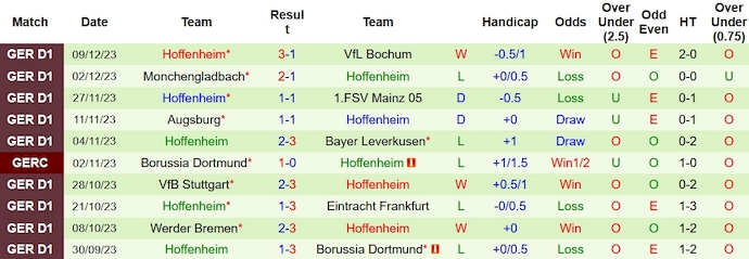 Nhận định, soi kèo RB Leipzig vs Hoffenheim, 0h30 ngày 17/2 - Ảnh 2