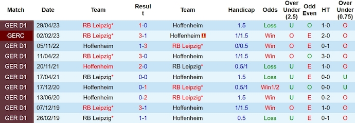 Nhận định, soi kèo RB Leipzig vs Hoffenheim, 0h30 ngày 17/2 - Ảnh 3