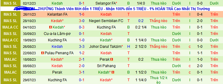 Nhận định, soi kèo Sabah FA vs Kedah, 20h00 ngày 17/12 - Ảnh 2