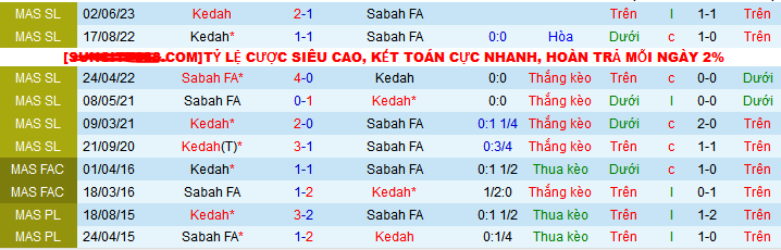 Nhận định, soi kèo Sabah FA vs Kedah, 20h00 ngày 17/12 - Ảnh 3