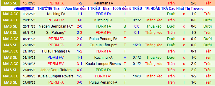 Nhận định, soi kèo Selangor FA vs PDRM FA, 20h00 ngày 17/12 - Ảnh 2