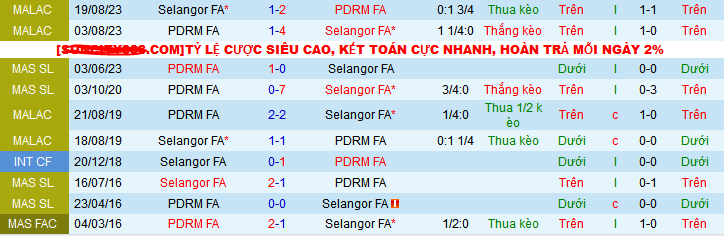 Nhận định, soi kèo Selangor FA vs PDRM FA, 20h00 ngày 17/12 - Ảnh 3