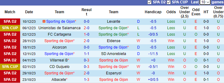 Nhận định, soi kèo Sporting de Gijon vs Leganes, 0h30 ngày 17/12 - Ảnh 1
