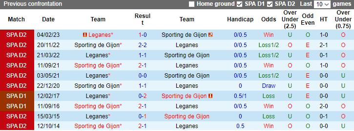 Nhận định, soi kèo Sporting de Gijon vs Leganes, 0h30 ngày 17/12 - Ảnh 3