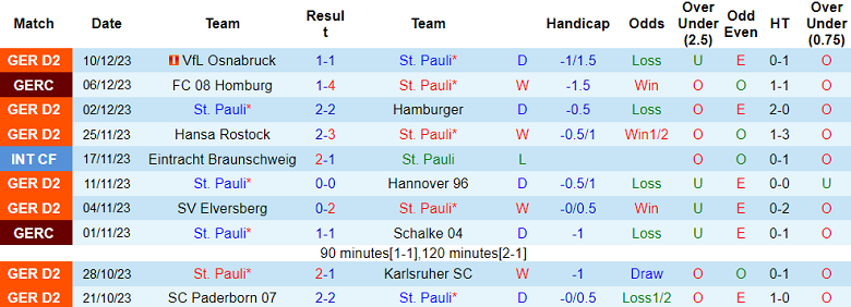Nhận định, soi kèo St. Pauli vs SV Wehen Wiesbaden, 19h30 ngày 17/12 - Ảnh 1