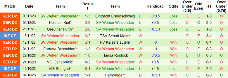 Nhận định, soi kèo St. Pauli vs SV Wehen Wiesbaden, 19h30 ngày 17/12 - Ảnh 2