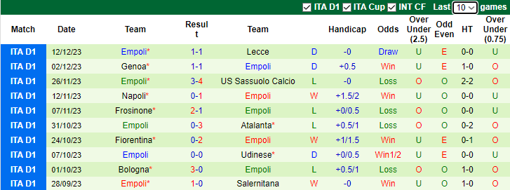 Nhận định, soi kèo Torino vs Empoli, 2h45 ngày 17/12 - Ảnh 2