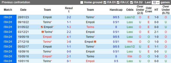 Nhận định, soi kèo Torino vs Empoli, 2h45 ngày 17/12 - Ảnh 3