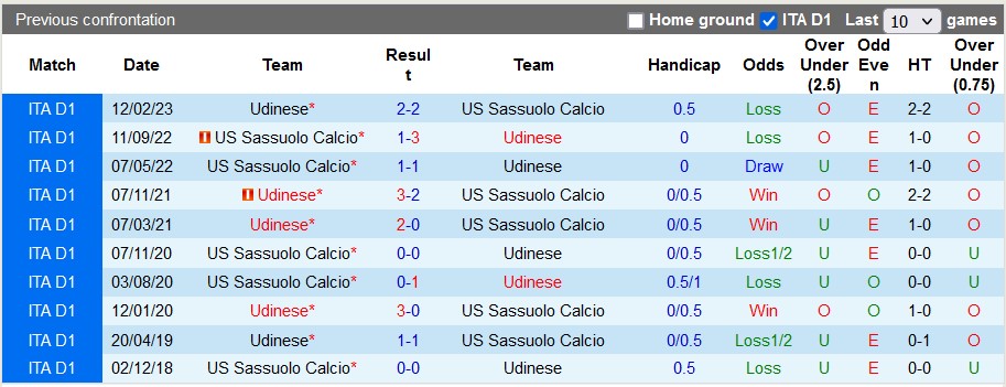 Nhận định, soi kèo Udinese vs Sassuolo, 21h00 ngày 17/12 - Ảnh 3