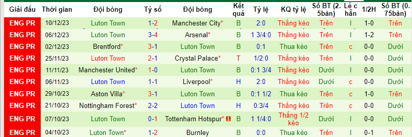 Soi kèo phạt góc Bournemouth vs Luton Town, 22h00 ngày 16/12 - Ảnh 2