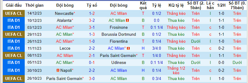 Nhận định, soi kèo AC Milan vs A.C. Monza, 18h30 ngày 17/12 - Ảnh 1