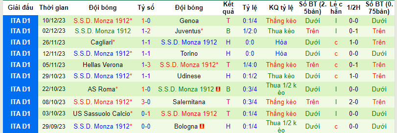 Nhận định, soi kèo AC Milan vs A.C. Monza, 18h30 ngày 17/12 - Ảnh 2