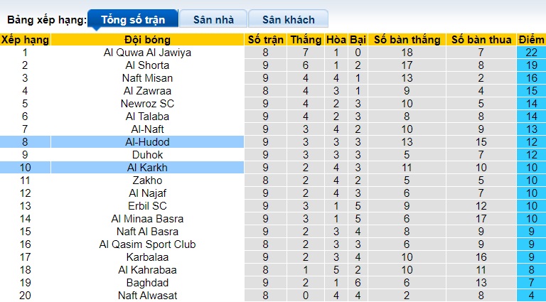 Nhận định, soi kèo Al Karkh vs Al-Hudod, 23h00 ngày 18/12 - Ảnh 1