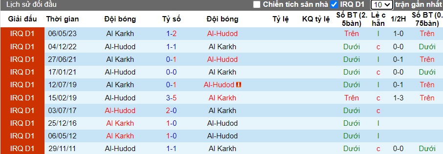 Nhận định, soi kèo Al Karkh vs Al-Hudod, 23h00 ngày 18/12 - Ảnh 2