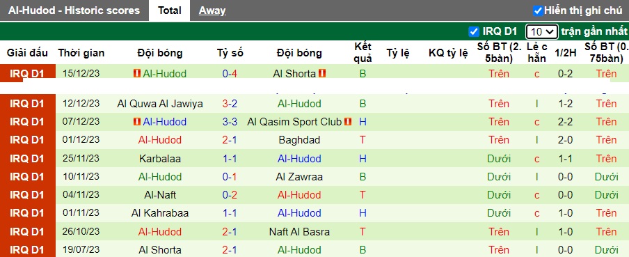 Nhận định, soi kèo Al Karkh vs Al-Hudod, 23h00 ngày 18/12 - Ảnh 3