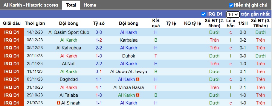 Nhận định, soi kèo Al Karkh vs Al-Hudod, 23h00 ngày 18/12 - Ảnh 4