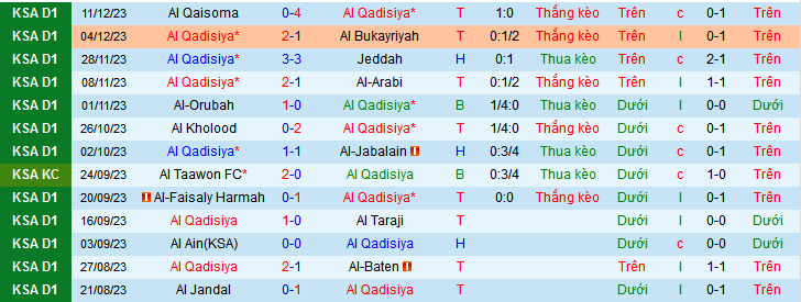 Nhận định, soi kèo Al-Qadasiya vs Ohod Medina, 21h30 ngày 18/12 - Ảnh 1