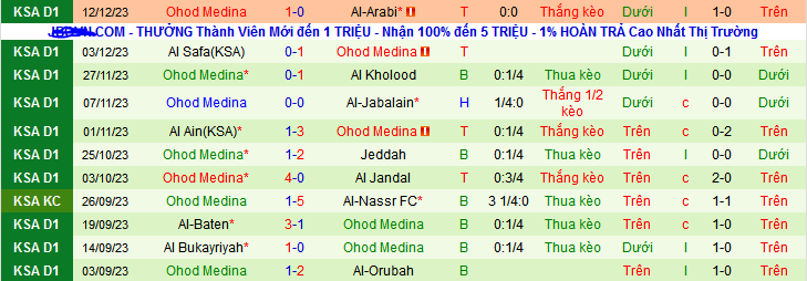 Nhận định, soi kèo Al-Qadasiya vs Ohod Medina, 21h30 ngày 18/12 - Ảnh 2