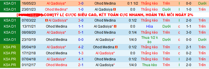 Nhận định, soi kèo Al-Qadasiya vs Ohod Medina, 21h30 ngày 18/12 - Ảnh 3