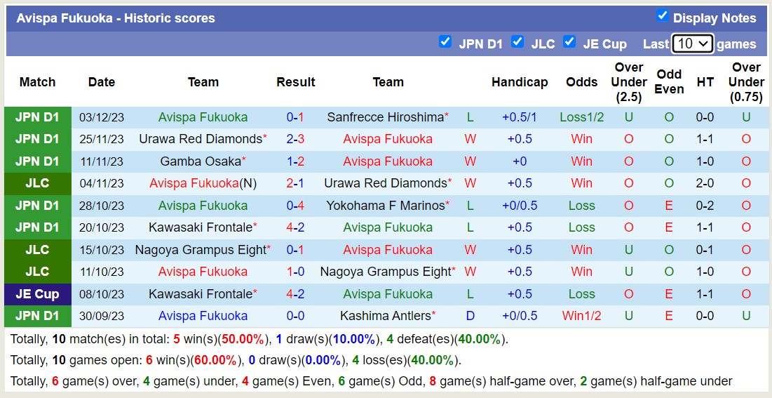 Nhận định, soi kèo Avispa Fukuoka vs FC Shakhtar Donetsk, 17h00 ngày 18/12 - Ảnh 1